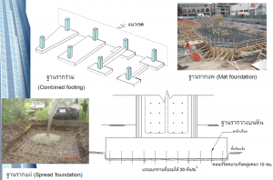 SHALLOW FOUNDATION