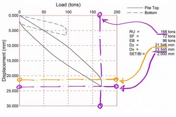 micropile spun micropile spunmicropile เสาเข็มไมโครไพล์