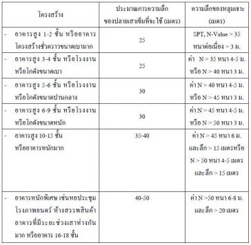 micropile spun micropile spunmicropile เสาเข็มไมโครไพล์