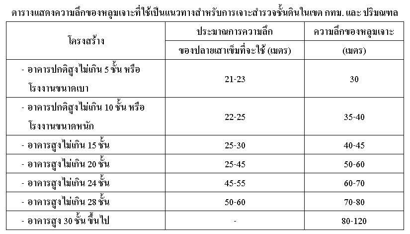 micropile spun micropile spunmicropile เสาเข็มไมโครไพล์